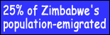 Zimbabwe