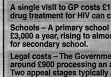 HIV, School, GP, Legal Costs